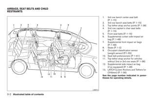 AIRBAGS, SEAT BELTS AND CHILD
RESTRAINTS

                                                     1.    3rd row bench center seat belt
                                                           (P. 1-15)
                                                     2.    3rd row bench seat belts (P. 1-15)
                                                     3.    Top tether strap anchor points (P. 1-38)
                                                     4.    2nd row captain’s chair seat belts
                                                           (P. 1-15)
                                                     5.    Front seat belts (P. 1-15)
                                                     6.    Supplemental curtain side-impact air
                                                           bag (P. 1-48)
                                                     7.    Supplemental front impact air bags
                                                           (P. 1-48)
                                                     8.    Seats (P. 1-2)
                                                     9.    Occupant classification sensor
                                                           (weight sensor) (P.1-55)
                                                     10.   Seat belt pretensioners (P. 1-61)
                                                     11.   Top tether strap anchor for vehicles
                                                           without 2nd or 3rd row seats (P. 1-38)
                                                     12.   Supplemental side impact air bag
                                                           (if so equipped) (P. 1-48)
                                                     13.   LATCH (Lower Anchors and Tethers for
                                                           CHildren) (P. 1-36)
                                                     See the page number indicated in paren-
                                                     theses for operating details.




                                           LII0012

0-2 Illustrated table of contents




                                    ੬ REVIEW COPY—2005 Quest (van)
                                    Owners Manual—USA_English (nna)
                                    07/20/04—debbie ੭
 