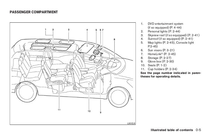 2005 Nissan Quest Fuse Box Diagram - Wiring Diagram | GW-Micro