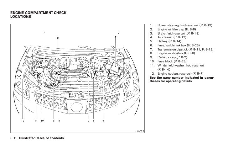 2005 Nissan Quest Engine Diagram - Cars Wiring Diagram