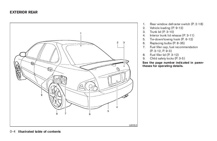 2005 Sentra Owner S Manual