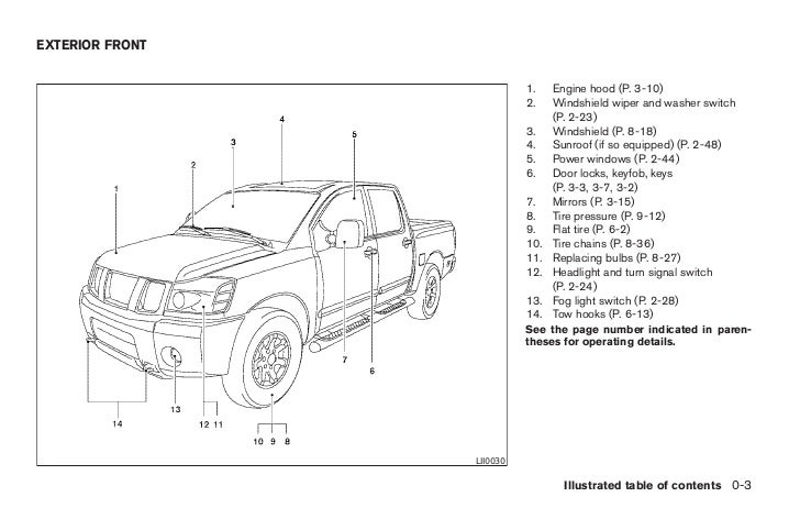 2005 Titan Owner S Manual