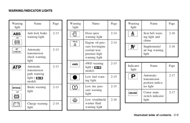 2005 Titan Owner S Manual