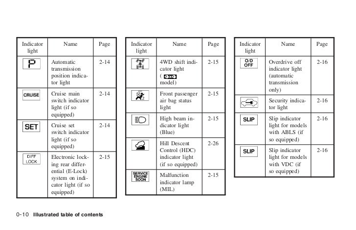 2005 Xterra Owner S Manual