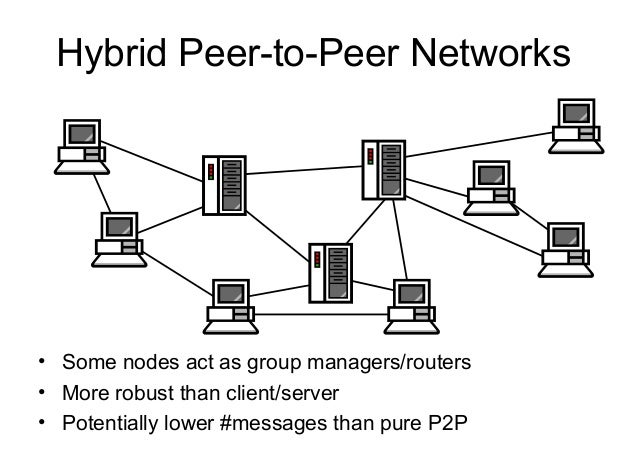 p2p network