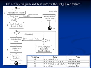 The activity diagram and Test suite for the Get_Quote feature
 