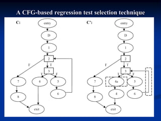 A CFG-based regression test selection technique
 
