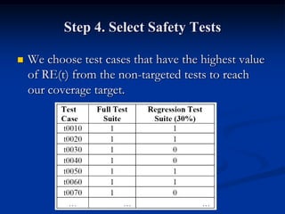 Step 4. Select Safety Tests

   We choose test cases that have the highest value
    of RE(t) from the non-targeted tests to reach
    our coverage target.
 