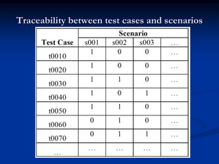 Traceability between test cases and scenarios
 
