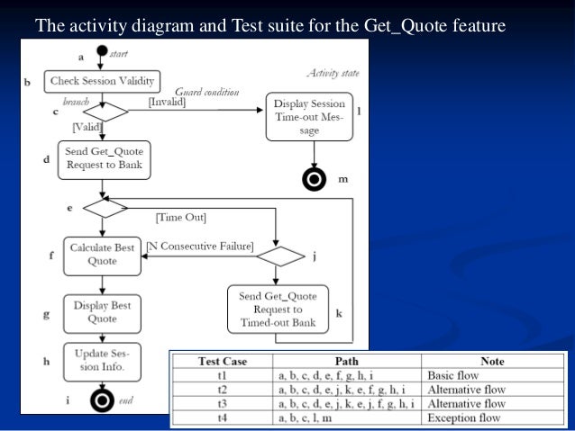 Contoh Feature Analysis - Hosof