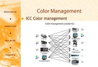 Color Management
   ICC Color management




                            12
 