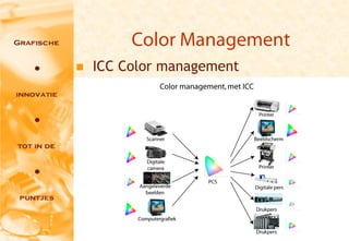 Color Management
   ICC Color management




                            13
 