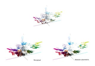 Perceptual   Absolute colorimetric


                                     17
 