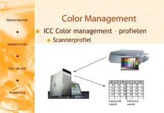 Color Management
   ICC Color management – profielen
       Scannerprofiel




                                       18
 