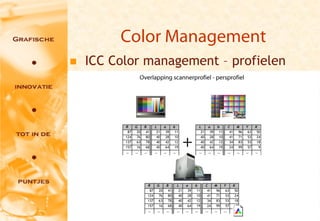 Color Management
   ICC Color management – profielen




                                       20
 