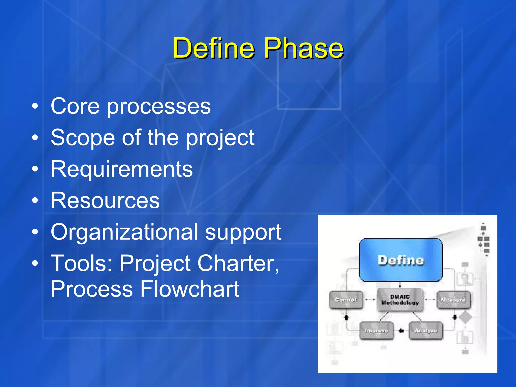 Define Phase Core processes Scope of the project Requirements Resources Organizational support Tools: Project Charter,  Process Flowchart 