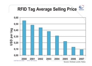 Near field communication and RFID - opening for new business