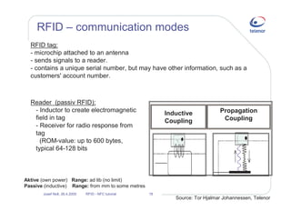 Near field communication and RFID - opening for new business