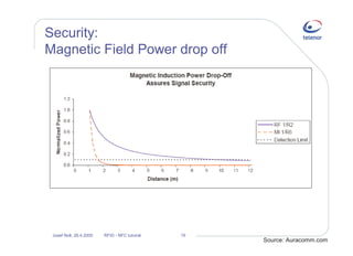 Near field communication and RFID - opening for new business