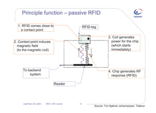Near field communication and RFID - opening for new business