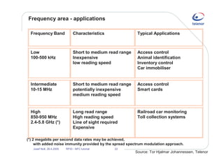 Near field communication and RFID - opening for new business
