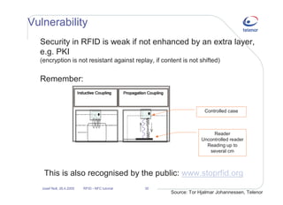 Near field communication and RFID - opening for new business