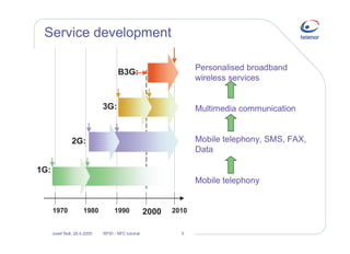 Near field communication and RFID - opening for new business