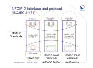 Near field communication and RFID - opening for new business