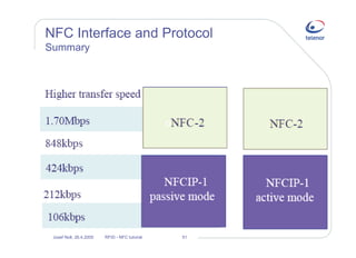 Near field communication and RFID - opening for new business