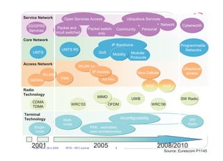 Near field communication and RFID - opening for new business