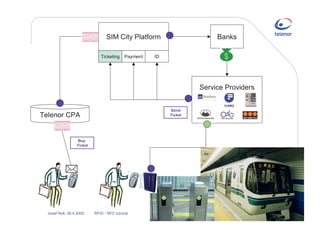 Near field communication and RFID - opening for new business