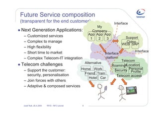 Near field communication and RFID - opening for new business