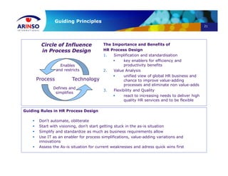 21
Guiding Principles
Process Technology
Circle of Influence
in Process Design
Enables
and restricts
Defines and
simplifies
Guiding Rules in HR Process Design
 Don‘t automate, obliterate
 Start with visioning, don‘t start getting stuck in the as-is situation
 Simplify and standardize as much as business requirements allow
 Use IT as an enabler for process simplifications, value-adding variations and
innovations
 Assess the As-is situation for current weaknesses and adress quick wins first
The Importance and Benefits of
HR Process Design
1. Simplification and standardisation
 key enablers for efficiency and
productivity benefits
2. Value Analysis
 unified view of global HR business and
chance to improve value-adding
processes and eliminate non value-adds
3. Flexibility and Quality
 react to increasing needs to deliver high
quality HR services and to be flexible
 