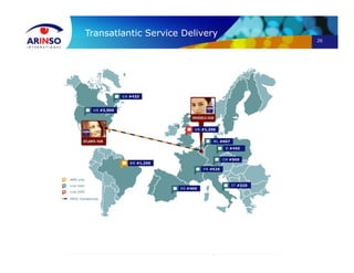26
Transatlantic Service Delivery
 