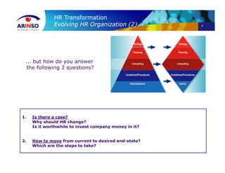 4
1. Is there a case?
Why should HR change?
Is it worthwhile to invest company money in it?
2. How to move from current to desired end-state?
Which are the steps to take?
... but how do you answer
the following 2 questions?
HR Transformation
Evolving HR Organization (2)
 