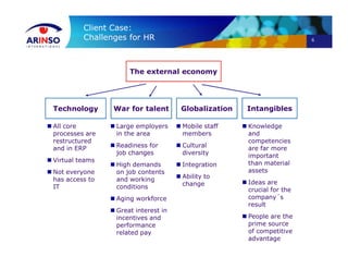 6
Client Case:
Challenges for HR
Technology War for talent Globalization Intangibles
The external economy
 All core
processes are
restructured
and in ERP
 Virtual teams
 Not everyone
has access to
IT
 Large employers
in the area
 Readiness for
job changes
 High demands
on job contents
and working
conditions
 Aging workforce
 Great interest in
incentives and
performance
related pay
 Mobile staff
members
 Cultural
diversity
 Integration
 Ability to
change
 Knowledge
and
competencies
are far more
important
than material
assets
 Ideas are
crucial for the
company´s
result
 People are the
prime source
of competitive
advantage
 