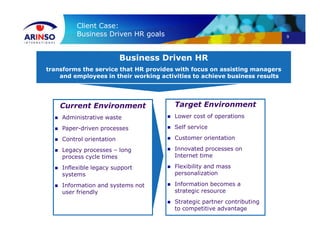 9
Client Case:
Business Driven HR goals
Business Driven HR
transforms the service that HR provides with focus on assisting managers
and employees in their working activities to achieve business results
Current Environment
 Administrative waste
 Paper-driven processes
 Control orientation
 Legacy processes – long
process cycle times
 Inflexible legacy support
systems
 Information and systems not
user friendly
Target Environment
 Lower cost of operations
 Self service
 Customer orientation
 Innovated processes on
Internet time
 Flexibility and mass
personalization
 Information becomes a
strategic resource
 Strategic partner contributing
to competitive advantage
 