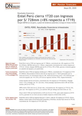Mayo 05, 2020
Resultados financieros
Entel Perú cierra 1T20 con ingresos
por S/ 728mm (+8% respecto a 1T19)
Margen EBITDA se recupera, a pesar de tendencia sostenida a la baja en líneas móviles
Mejorademargen
EBITDA(19%)pormenor
gasto en subsidio de
equipos y publicidad
Entel Perú cierra 1T20 con ingresos por S/ 728mm, crecimiento de +8% respecto al 1T19
(S/ 673mm). EBITDA cierra en S/ 135mm, importante crecimiento de 4 veces respecto al
1T19 (S/ 31mm). Margen EBITDA pasa de 5% (1T19) a 19% (1T20), gracias a menores gastos
en subsidio de equipos y en publicidad.
Fuerte recomposición
entre líneas pospago
(+17%) y prepago (-2%)
Entel Perú cierra 1T20 con ingresos móviles por S/ 709mm, crecimiento de +11% respecto al 1T19
(S/ 639mm). Descontado el efecto neto de los ingresos por S/ 16mm generados por la
venta de torres, el crecimiento neto es +8%. Venta de servicios crece +17% mientras que
venta de equipos cae -4% (73% y 27% de los ingresos móviles 1T20, respectivamente).
Líneas móviles cierran en 8,3mm, crecimiento de +5% respecto al 1T19 (8,0mm). Pospago
crece +17% y prepago cae -2%. Con esto, líneas pospago representa ahora 38% de líneas
totales (34% en el 1T19).
ARPU móvil 1T20 cierra en S/ 25 por mes, crecimiento de +4% respecto al 1T19 (S/ 24),
pero cae -16% respecto al 4T19, y se sostiene 30% por debajo de Entel Chile (S/ 37).
Churn móvil 1T20 cae fuertemente a 4,9% (6,3% en el 1T19), pero sube respecto al 4T19
(4,7%) y persiste en un nivel cercano al doble respecto a Entel Chile (4,9%).
Enfijo,ingresoscrecen
+8% y accesos +10%
Entel Perú cierra 1T20 con ingresos fijos por S/ 32mm, caída de -5% respecto al 1T19 (S/ 33mm),
debido a menor tráfico LD de Americatel (mayorista y minorista). Accesos fijos cierran en 197 mil,
crecimiento de +5% respecto al 1T19 (187 mil).
-60%
-40%
-20%
0%
20%
40%
-200
0
200
400
600
800
1T14 1T15 1T16 1T17 1T18 1T19 1T20
ENTEL PERÚ. Resultados financieros trimestrales
(S/ mm, % de ingresos)
Ingresos (S/ mm)
EBITDA (S/ mm)
Margen EBITDA (% ingresos)
Nota: debido a que Entel Perú integra a Americatel Perú desde el 1T19,
para años previos agregamos los resultados individuales de cada operador
Fuente: Entel Elaboración: DN Consultores
1 de 4
 