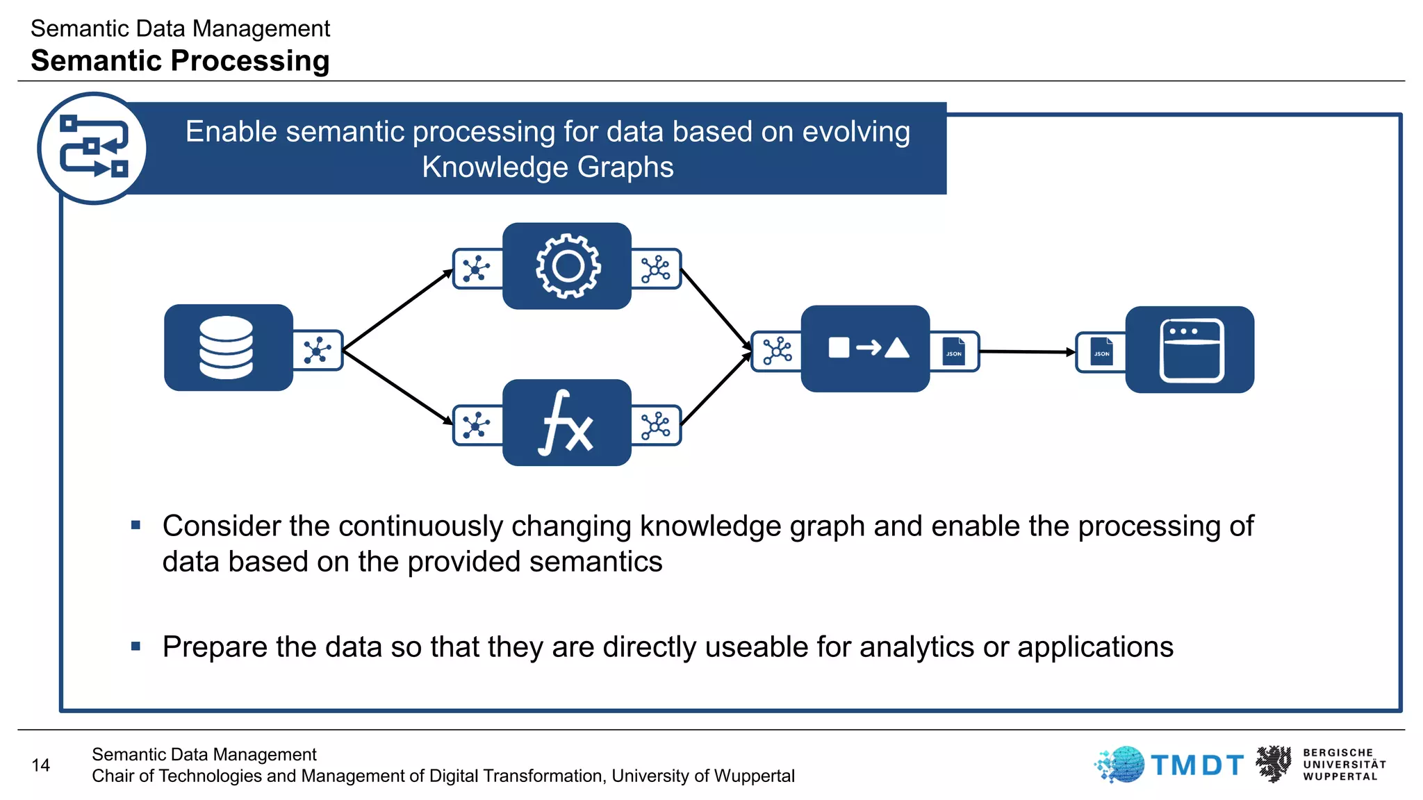 Semantic Data Management | PDF