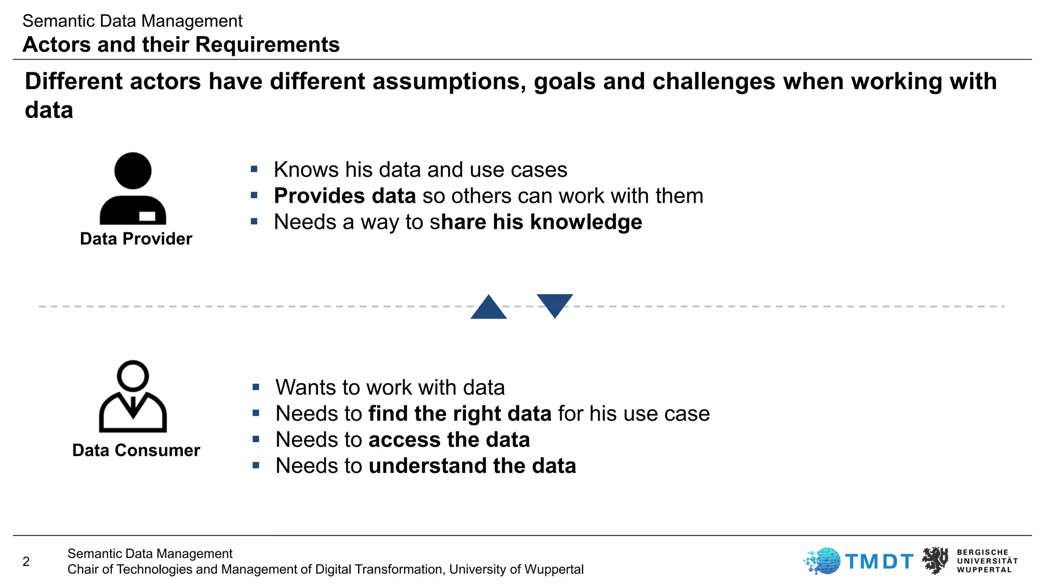 Semantic Data Management | PDF