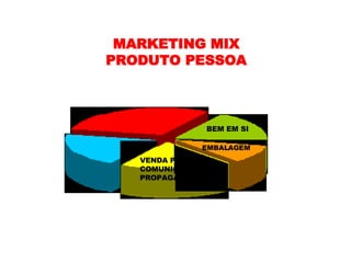VALOR SERVIÇOS MARKETING MIX PRODUTO PESSOA VENDA PESSOAL COMUNICAÇÃO PROPAGANDA BEM EM SI EMBALAGEM 
