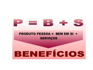 P = B + S BENEFÍCIOS PRODUTO PESSOA =  BEM EM SI  +  SERVIÇOS 