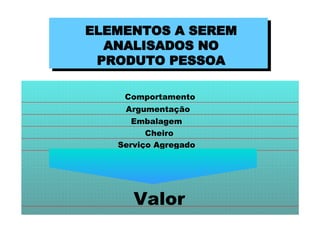 ELEMENTOS A SEREM ANALISADOS NO PRODUTO PESSOA Comportamento Argumentação Embalagem Cheiro Serviço Agregado Valor 