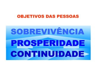 OBJETIVOS DAS PESSOAS SOBREVIVÊNCIA CONTINUIDADE PROSPERIDADE 