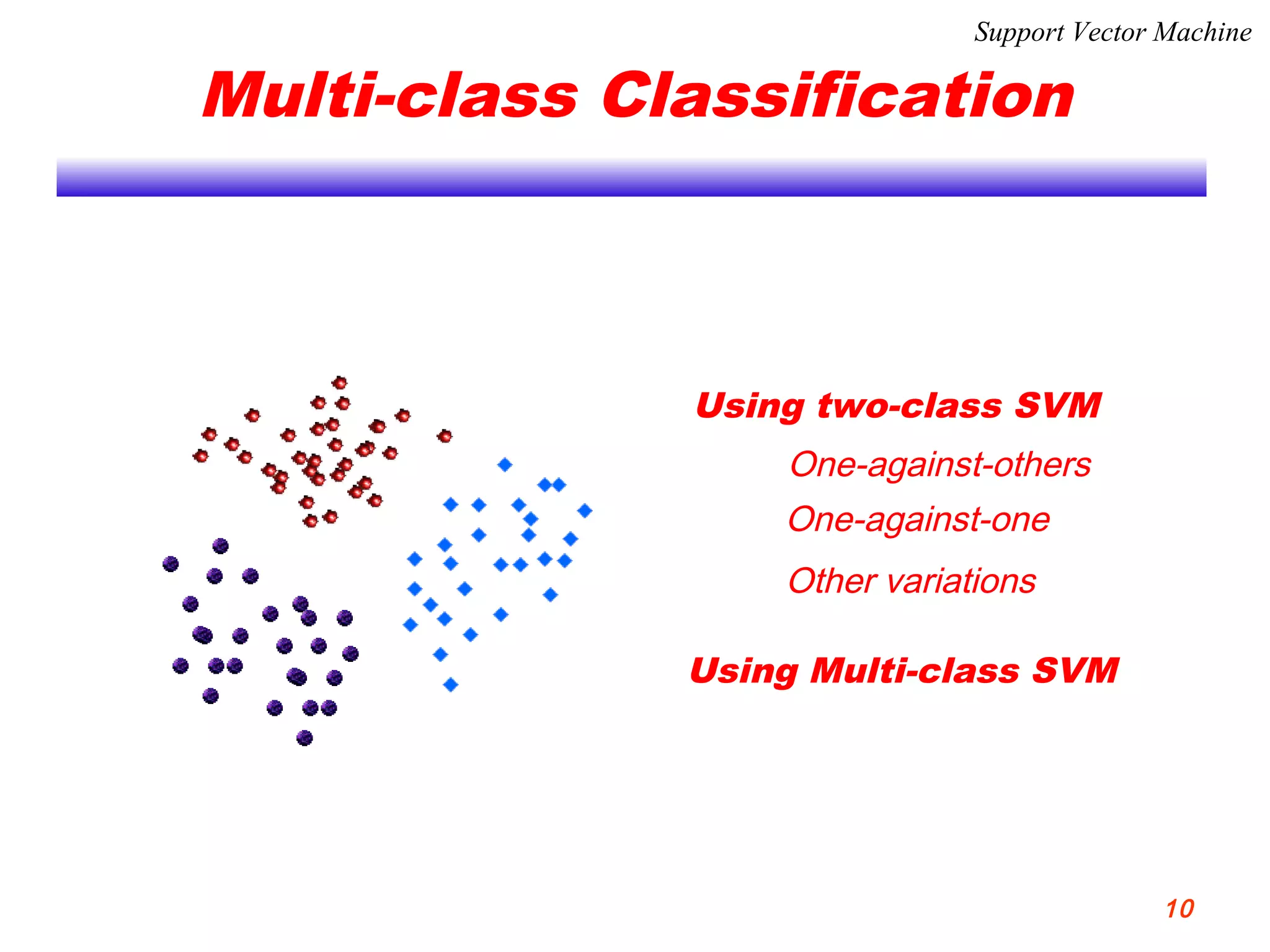 Multi-class Classification
Using Multi-class SVM
Using two-class SVM
One-against-others
One-against-one
Other variations
Support Vector Machine
10
 
