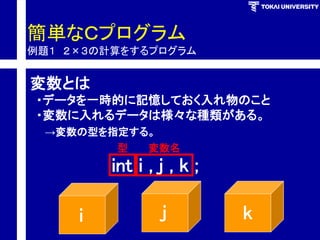 簡単なＣプログラム 例題１２×３の計算をするプログラム 
変数とは 
・データを一時的に記憶しておく入れ物のこと 
inti,j,k; 
i 
j 
k 
・変数に入れるデータは様々な種類がある。 
変数名 
型 
→変数の型を指定する。  
