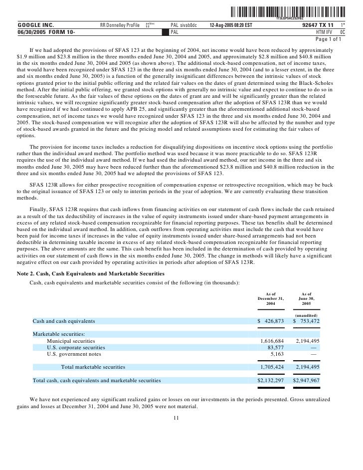 Gaap requires using intrinsic value accounting for employee stock options quizlet