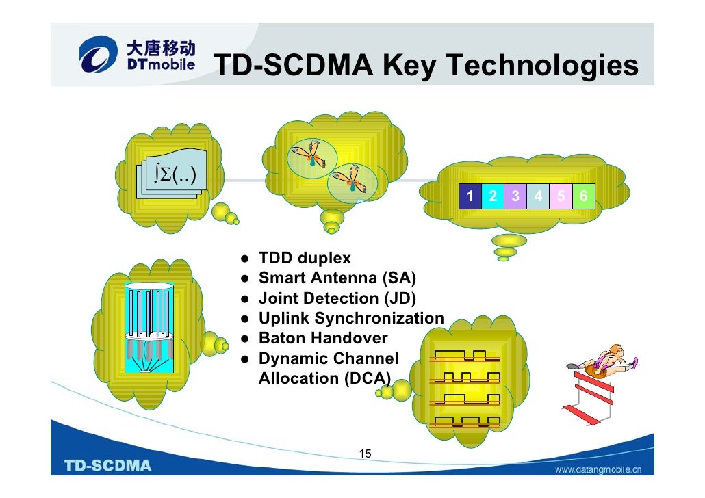 Dca slot allocation