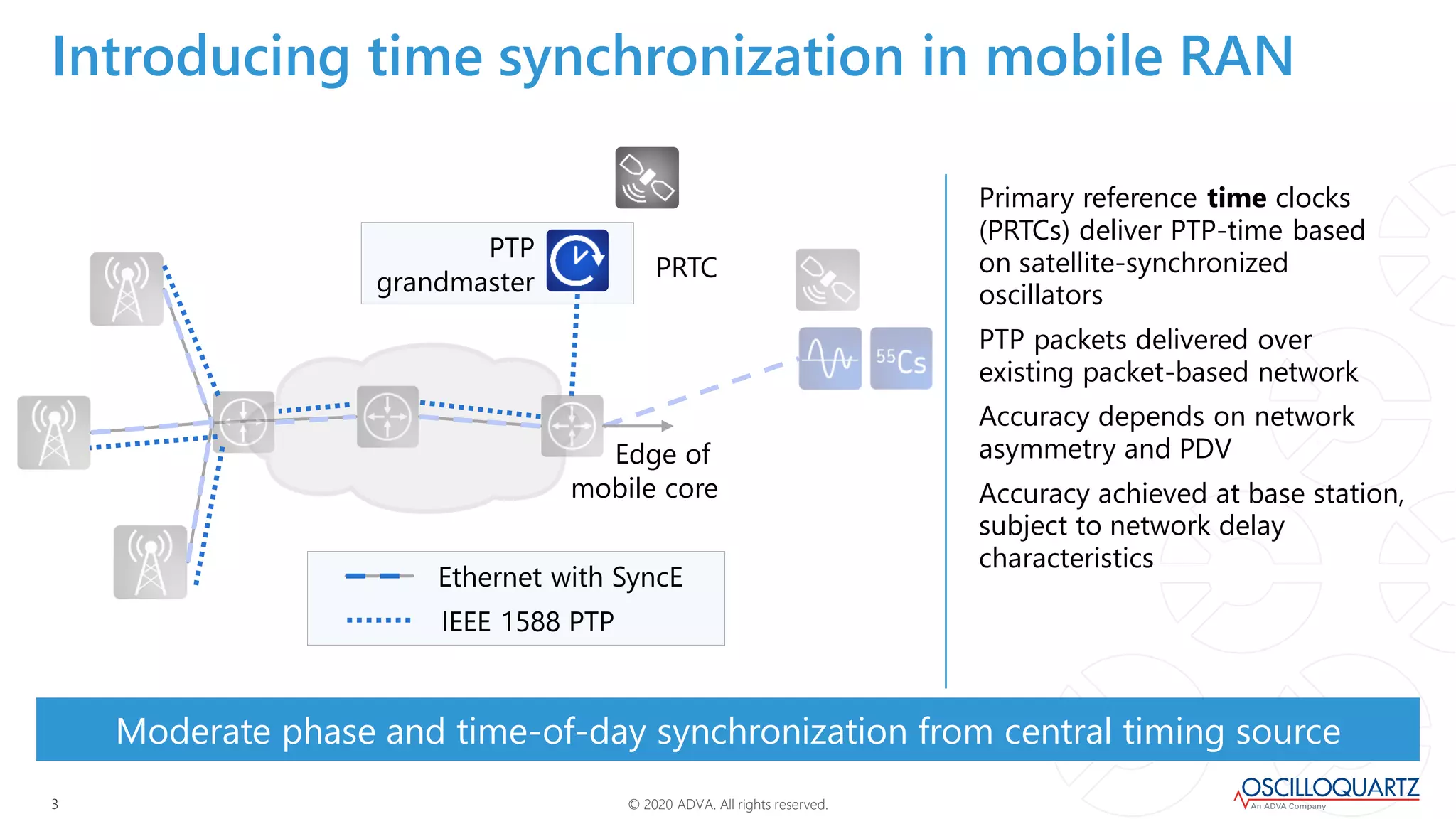 © 2020 ADVA. All rights reserved.33
Primary reference time clocks
(PRTCs) deliver PTP-time based
on satellite-synchronized
oscillators
PTP packets delivered over
existing packet-based network
Accuracy depends on network
asymmetry and PDV
Accuracy achieved at base station,
subject to network delay
characteristics
Moderate phase and time-of-day synchronization from central timing source
Introducing time synchronization in mobile RAN
Edge of
mobile core
Ethernet with SyncE
IEEE 1588 PTP
PTP
grandmaster
PRTC
 