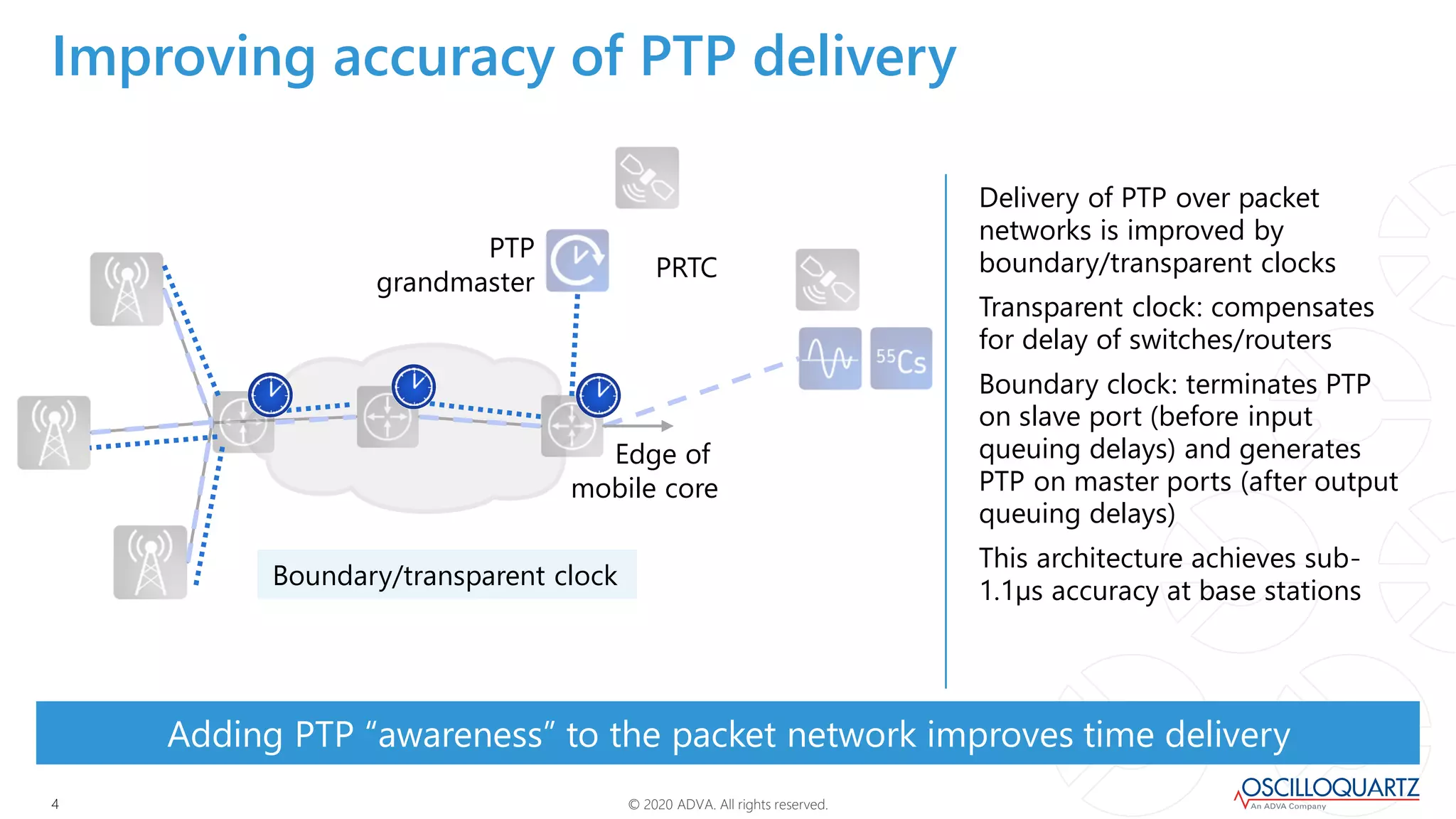 © 2020 ADVA. All rights reserved.44
Delivery of PTP over packet
networks is improved by
boundary/transparent clocks
Transparent clock: compensates
for delay of switches/routers
Boundary clock: terminates PTP
on slave port (before input
queuing delays) and generates
PTP on master ports (after output
queuing delays)
This architecture achieves sub-
1.1µs accuracy at base stations
Adding PTP “awareness” to the packet network improves time delivery
Improving accuracy of PTP delivery
Boundary/transparent clock
Edge of
mobile core
PTP
grandmaster
PRTC
 