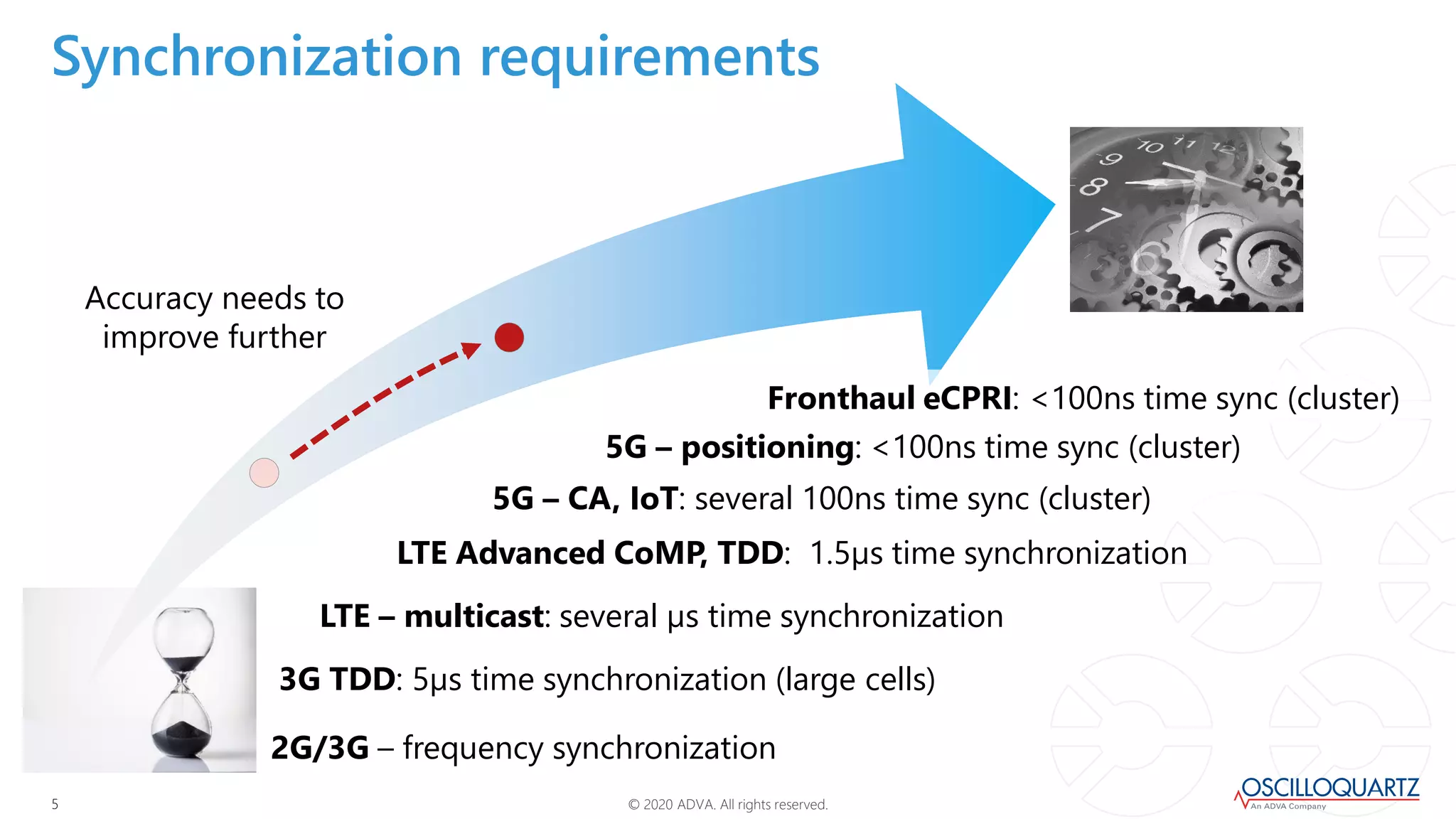 © 2020 ADVA. All rights reserved.55
Synchronization requirements
2G/3G – frequency synchronization
3G TDD: 5µs time synchronization (large cells)
LTE – multicast: several µs time synchronization
LTE Advanced CoMP, TDD: 1.5µs time synchronization
5G – positioning: <100ns time sync (cluster)
5G – CA, IoT: several 100ns time sync (cluster)
Fronthaul eCPRI: <100ns time sync (cluster)
Accuracy needs to
improve further
 